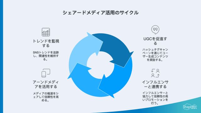 シェアードメディアの活用法＿インフォグラッフィック